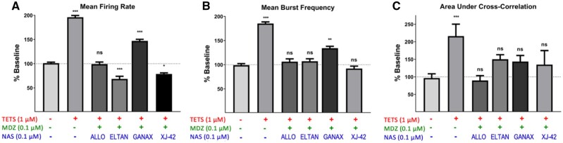 Figure 9.