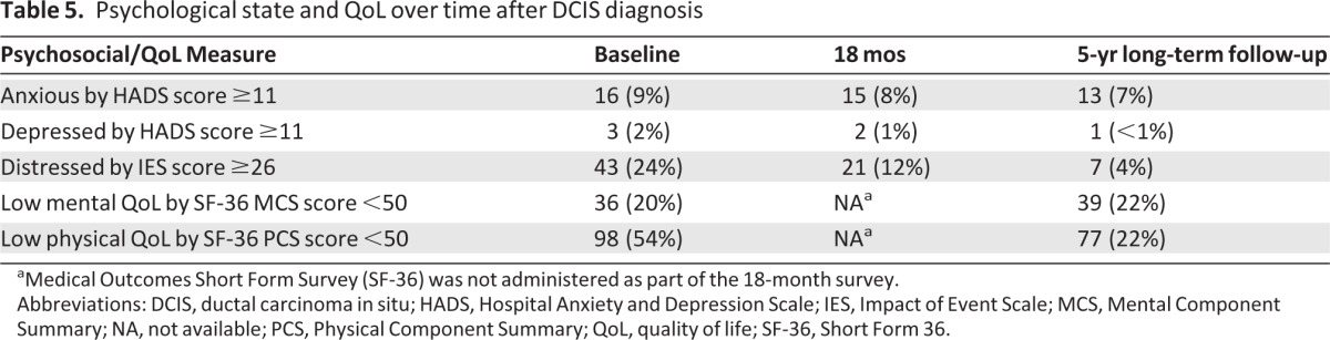 graphic file with name onc00413-1279-t05.jpg