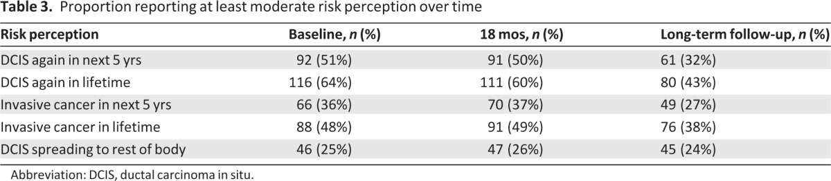 graphic file with name onc00413-1279-t03.jpg