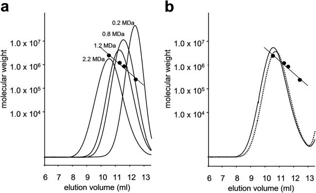 FIG 6