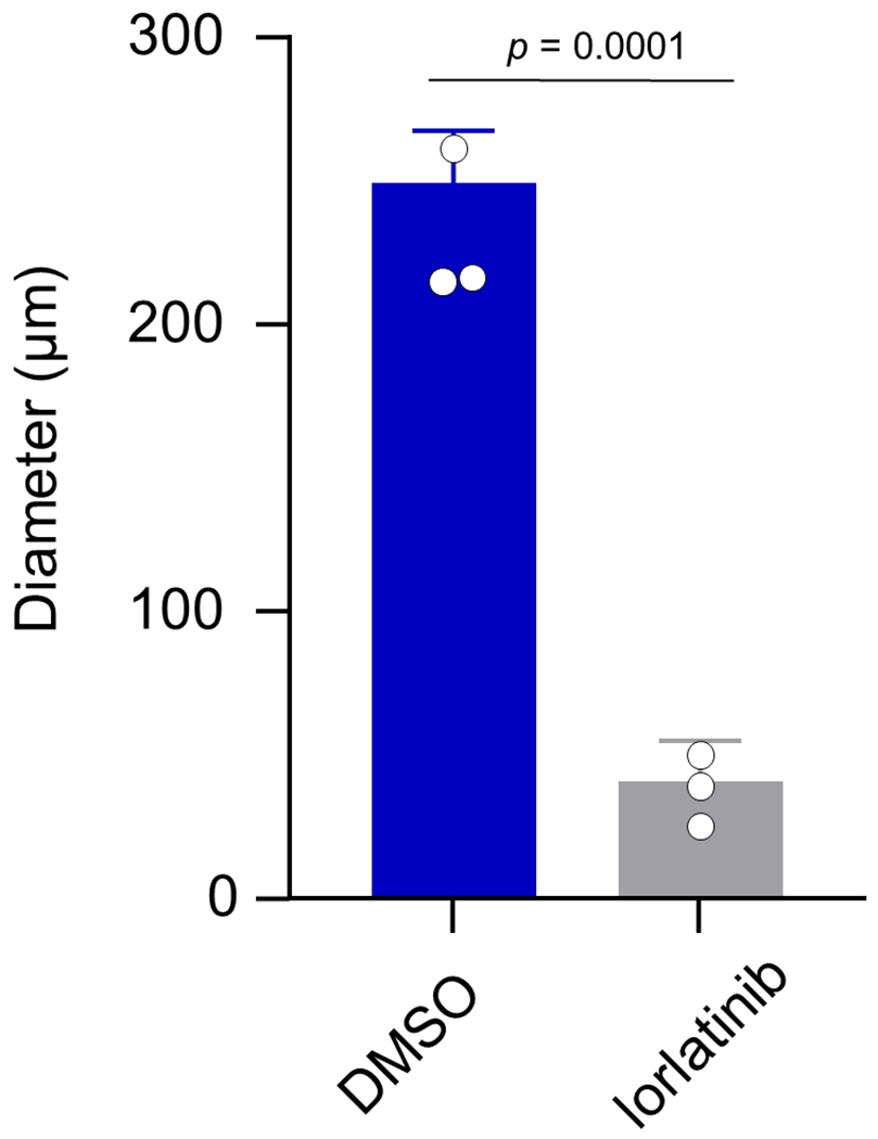 Extended Data Fig. 8: