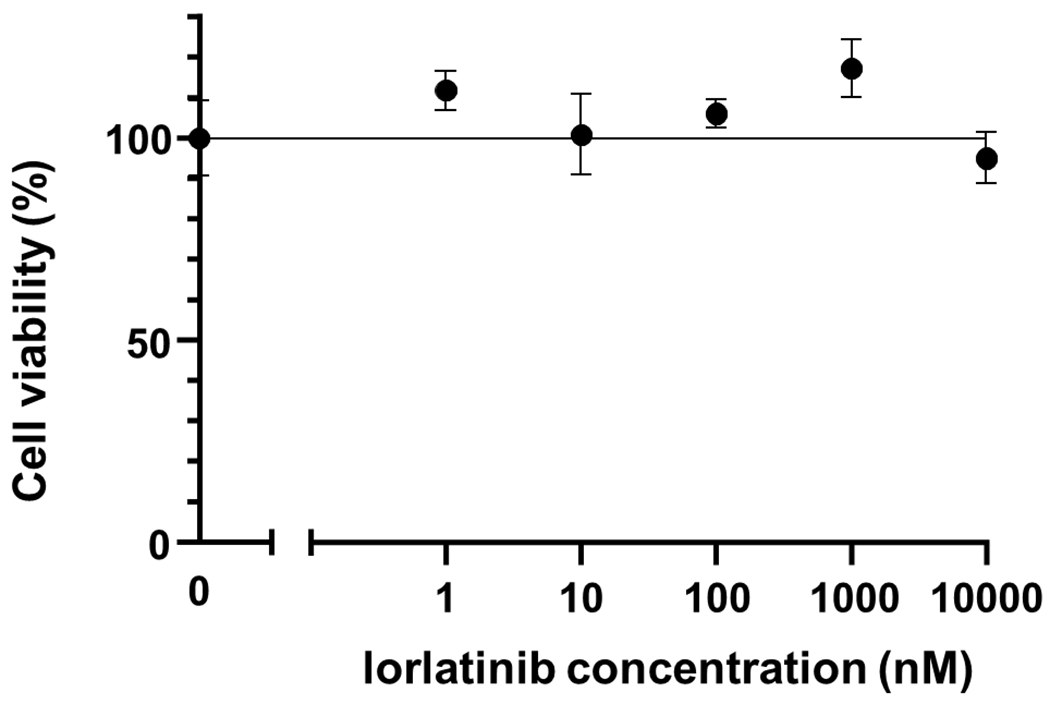 Extended Data Fig. 7: