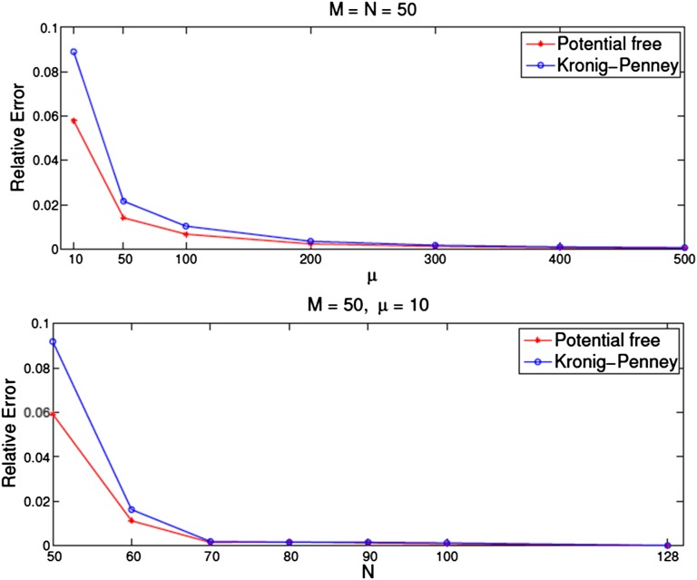 Fig. 6.