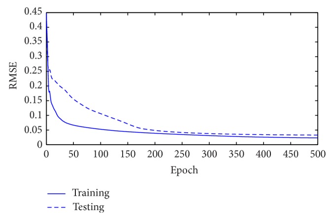 Figure 9