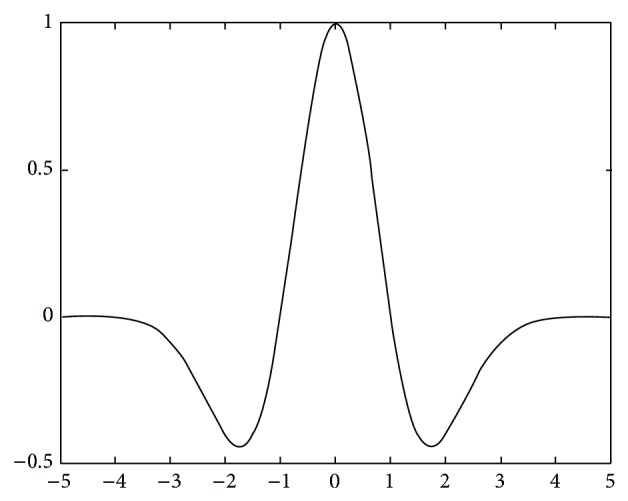 Figure 2