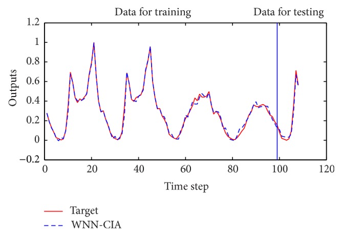 Figure 10