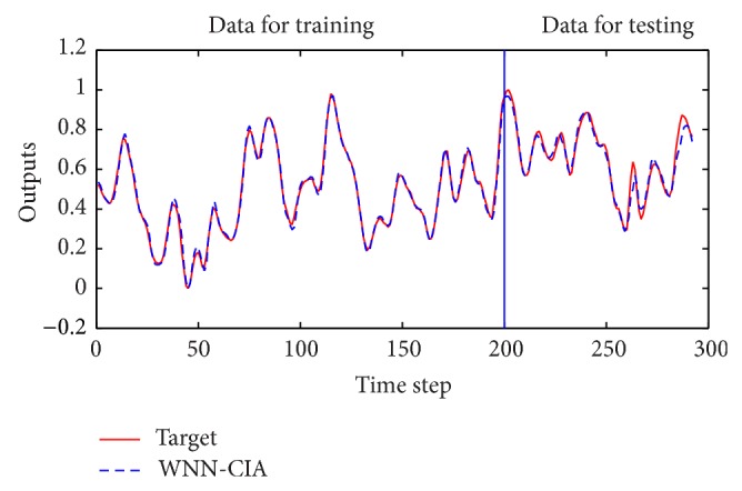 Figure 7