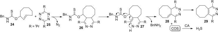 FIG. 8.