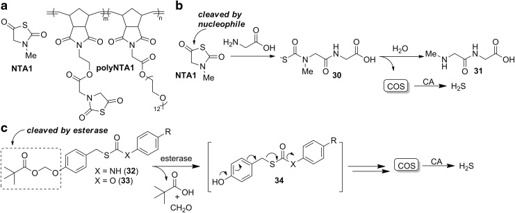 FIG. 9.