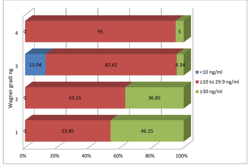 Figure4