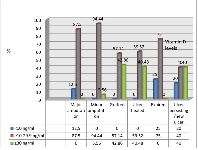 Figure3