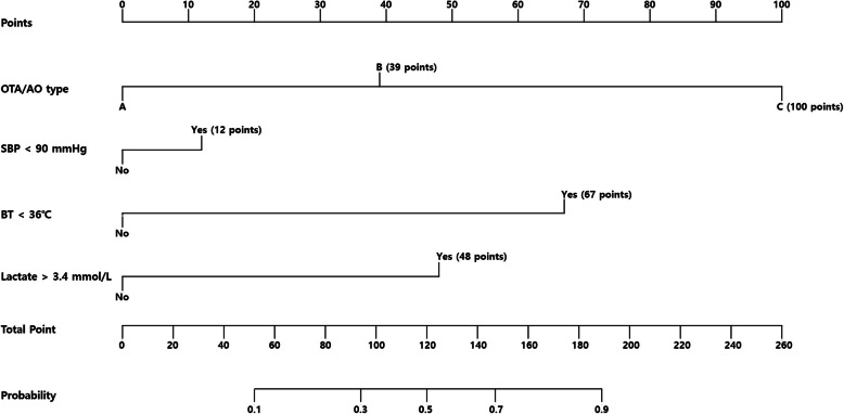 Fig. 2