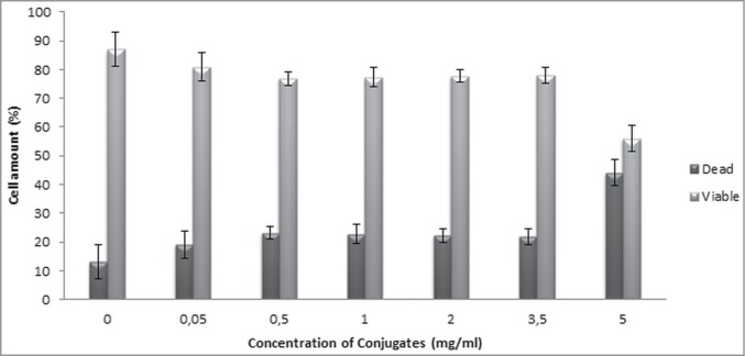 Figure 5.