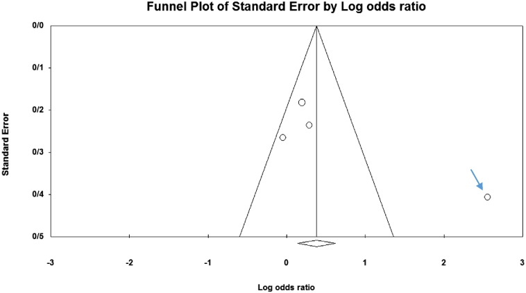 Fig. 13