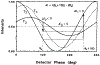 FIG. 13.