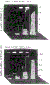 FIG. 7.