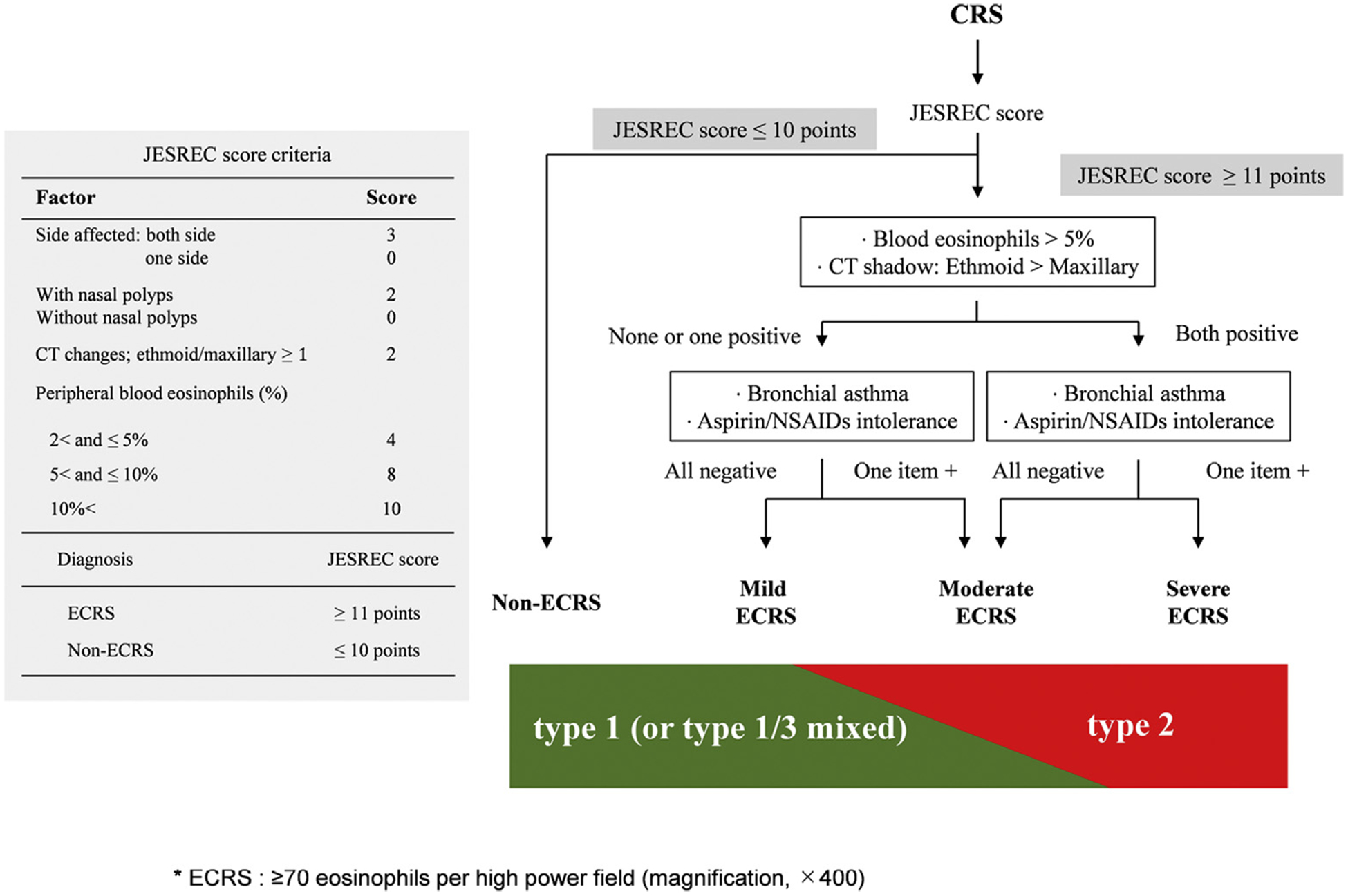 FIG 1.