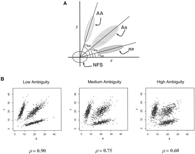 Figure  2