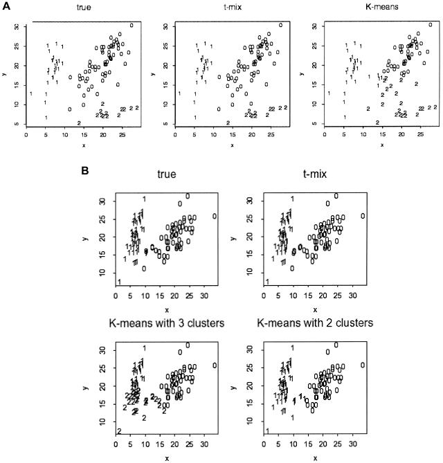 Figure  4