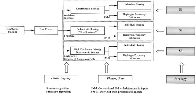 Figure  3