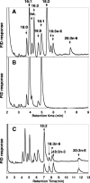 FIG. 3.