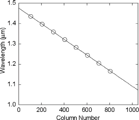 Fig. 11