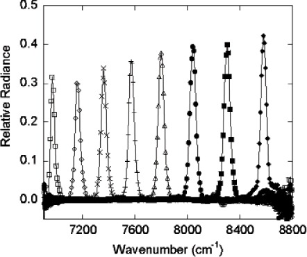 Fig. 10