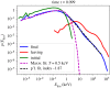 Figure 12.
