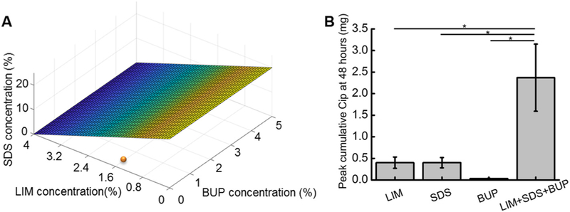 Fig. 6.