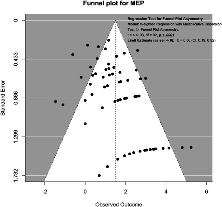 Figure 15.