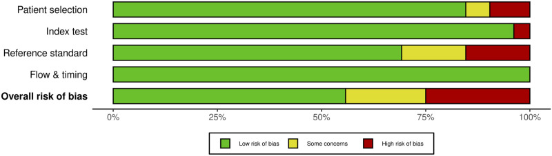 Figure 19.