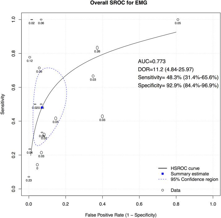 Figure 10.