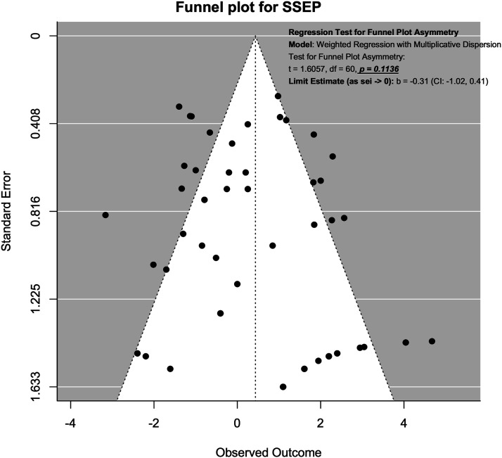 Figure 14.