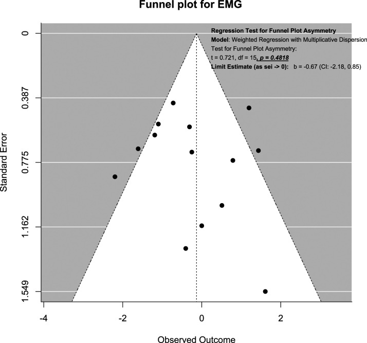 Figure 16.