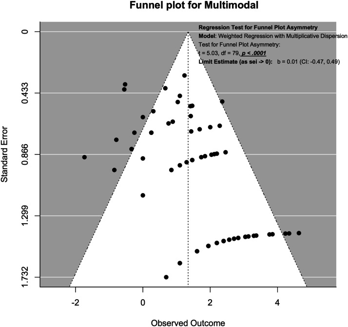 Figure 17.