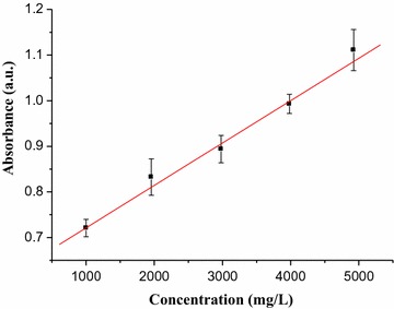 Fig. 4