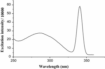 Fig. 6