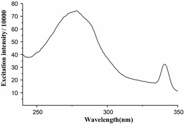 Fig. 8