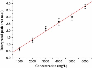 Fig. 2