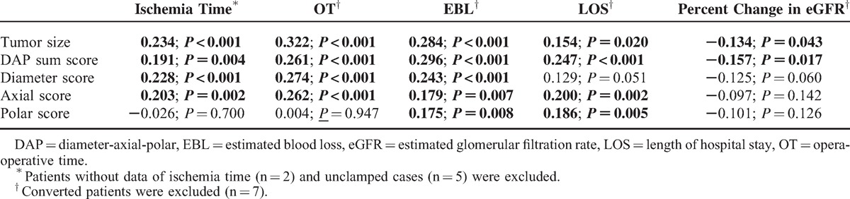 graphic file with name medi-94-e1228-g003.jpg