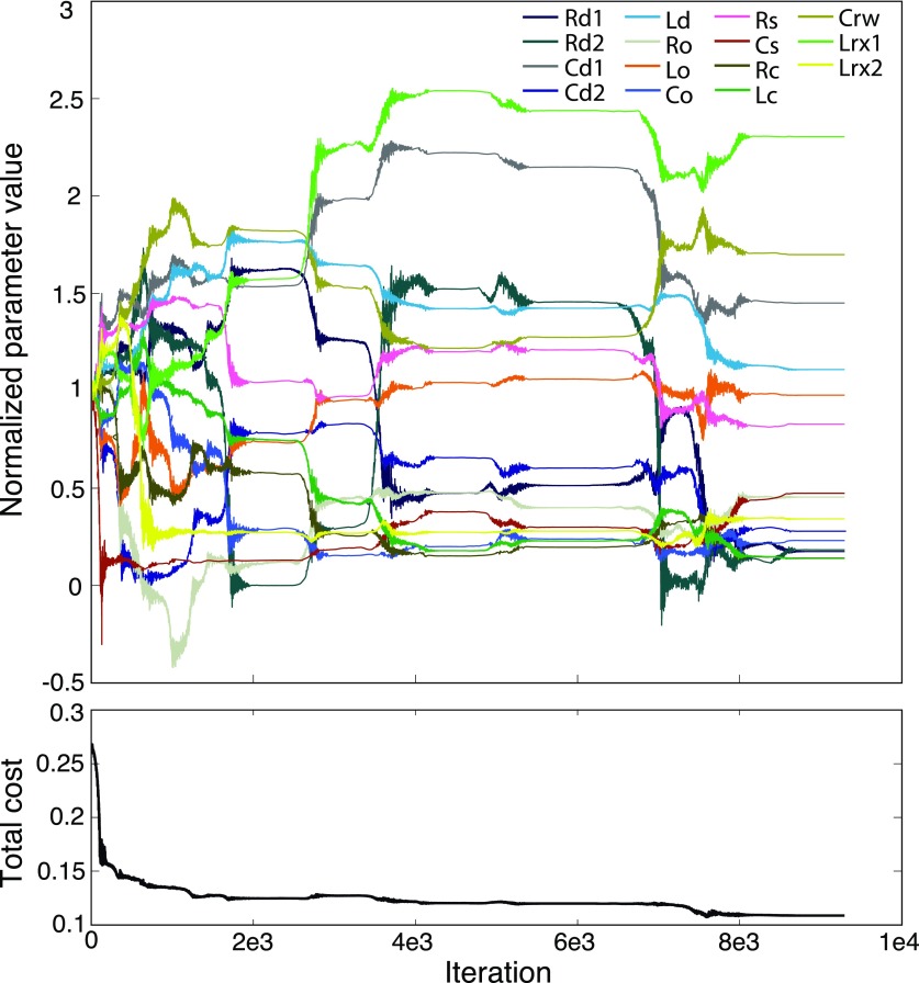 FIG. 3.