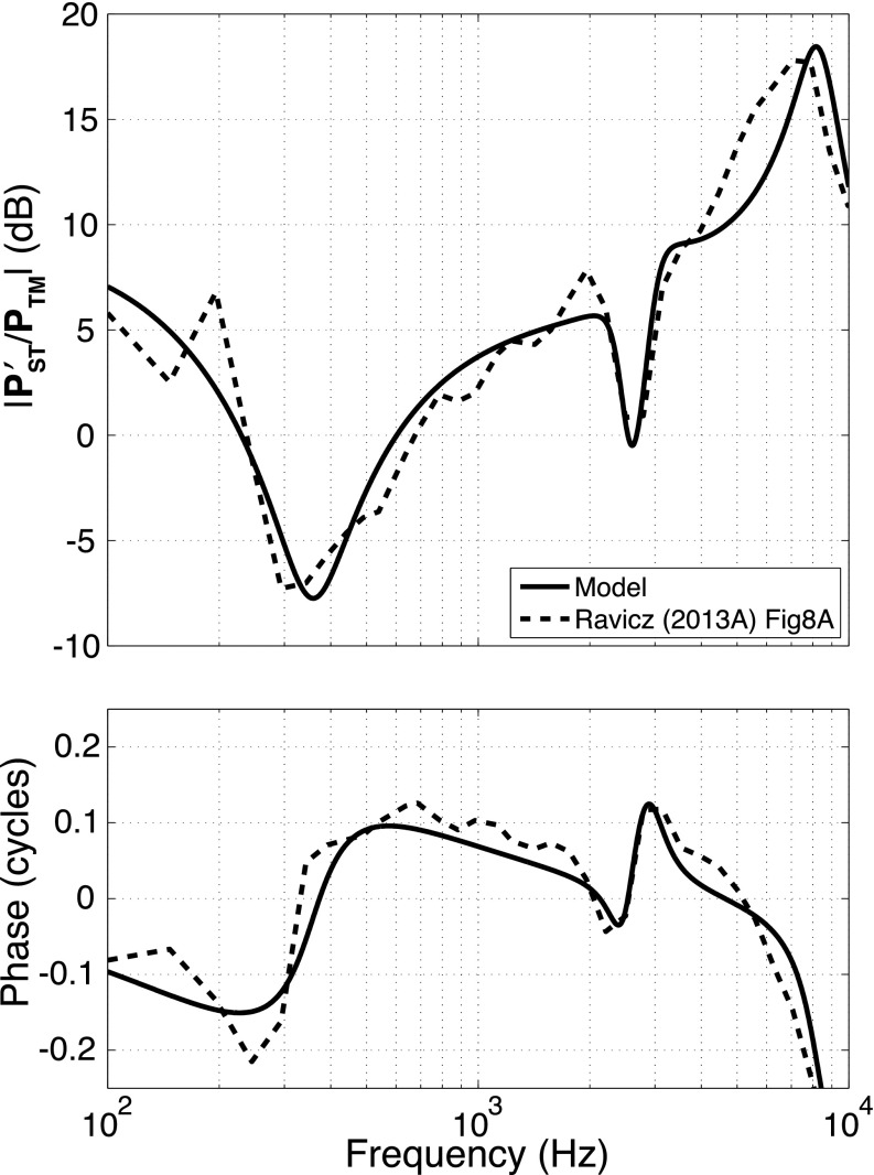 FIG. 9.