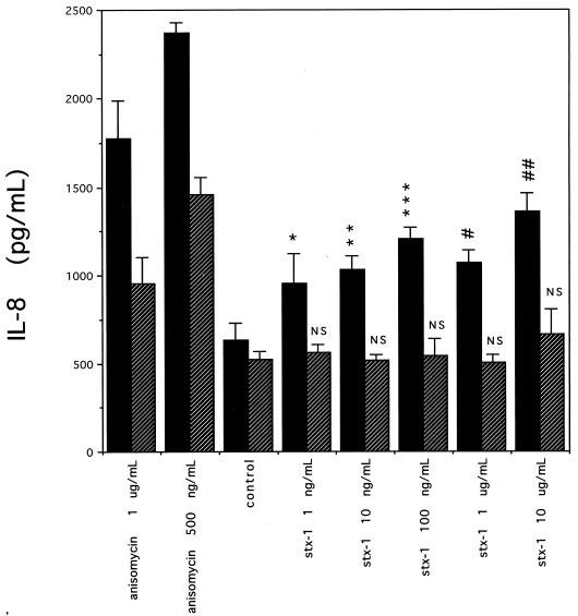 FIG. 8