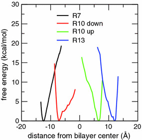 Fig. 4