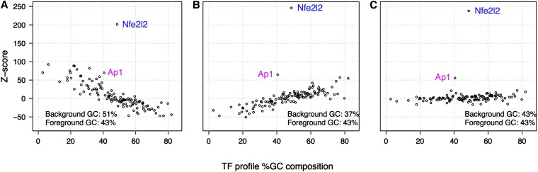 Figure 7 