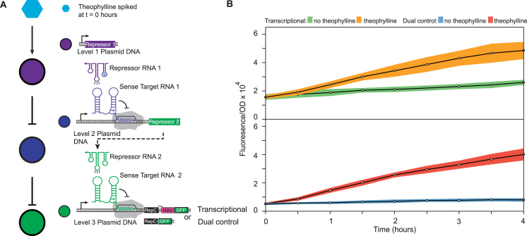 Figure 6.