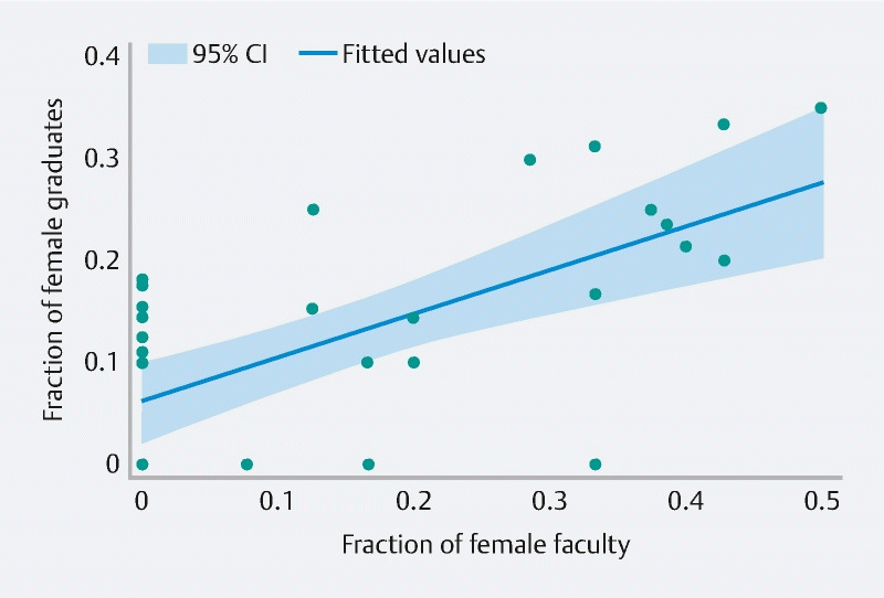 Fig. 2