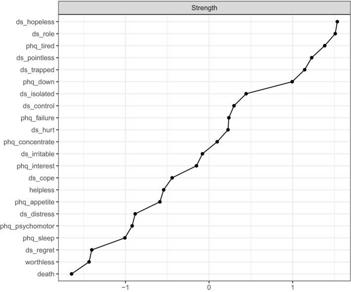 FIGURE 3