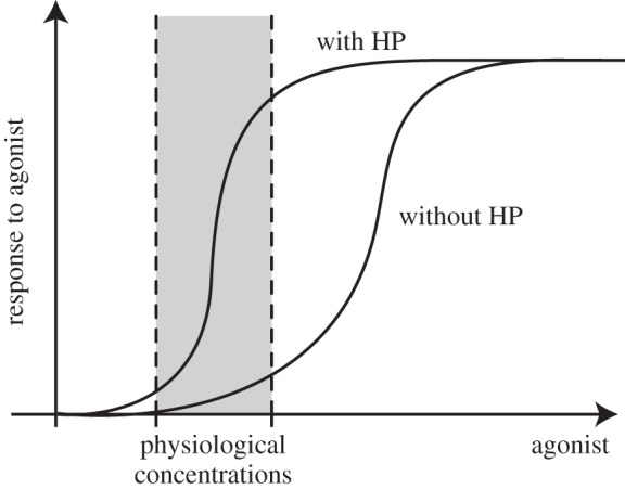 Figure 3.