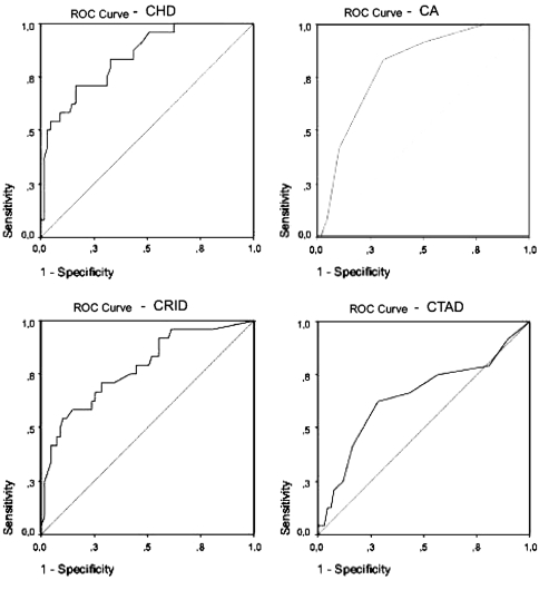 Fig. 7